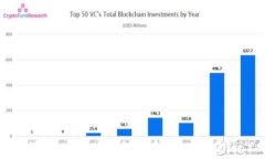 如何在imToken钱包中存放