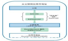 : imToken钱包资金安全指南