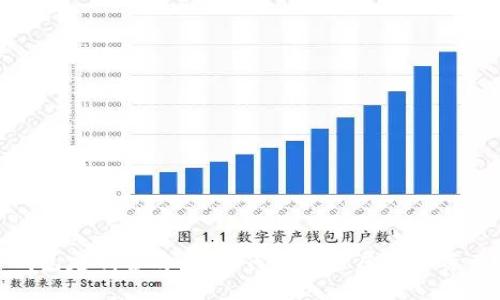 : 虚拟币钱包定制全攻略:如何打造专属数字资产保护工具