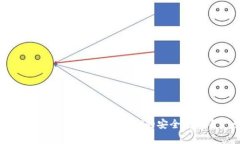 极客数字钱包：全面支持
