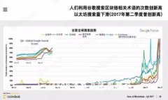 imToken下载及使用教程