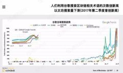 imToken钱包中如何选择币种