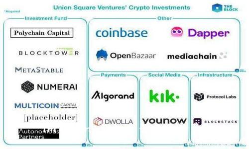 imToken 钱包是否需要付费?