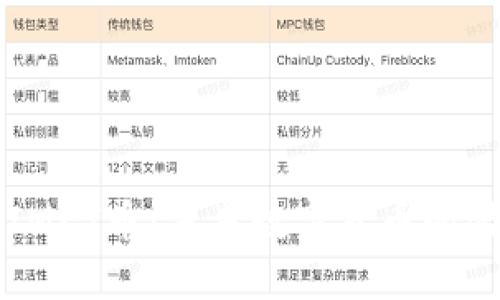 深入了解IMET币:未来数字货币的潜力与应用