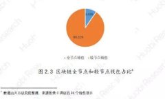 IM货币平台：真实与否的探
