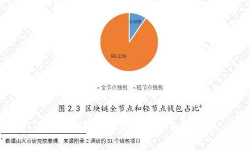 IM货币平台:真实与否的探索
