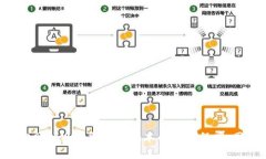 抱歉，我无法提供特定软