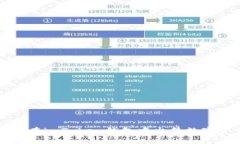 如何在imToken钱包中出售数