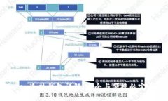 imToken冷热钱包详解：安全