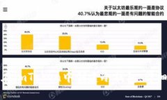 如何在imToken中创建冷钱包
