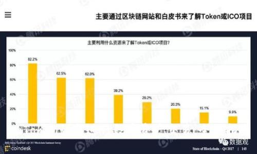 imToken如何进行数字资产交易:全面指南