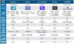 如何从imToken转出币