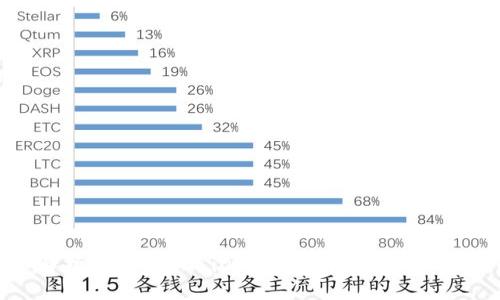 综合解析:imToken iOS 版使用指南与功能详解