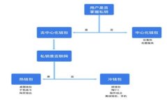 : imToken如何购买TRX：详尽