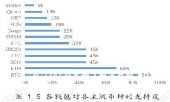 ImToken钱包删了如何找回如