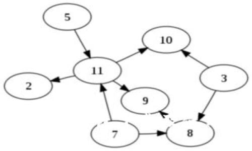 imToken钱包下载及使用指南