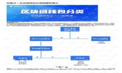 和关键词使用imToken数字钱