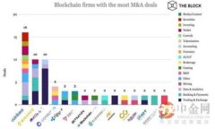 如何处理 imToken 被盗问题