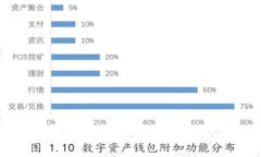 卡尔达诺与以太坊：谁更