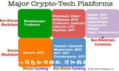 imToken钱包如何提现：详细