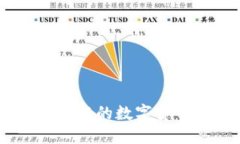 如何将imToken中的数字货币