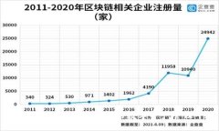 IM钱包——安全、便捷的数