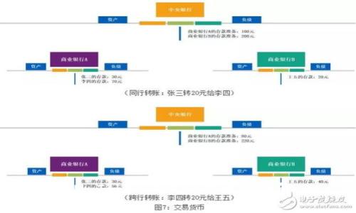 IM Token钱包使用流程详解