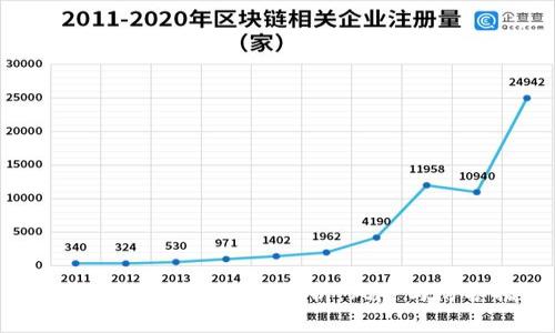 imToken 钱包安全性分析：风险与防护措施