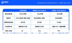 imToken被盗报警有效性分析