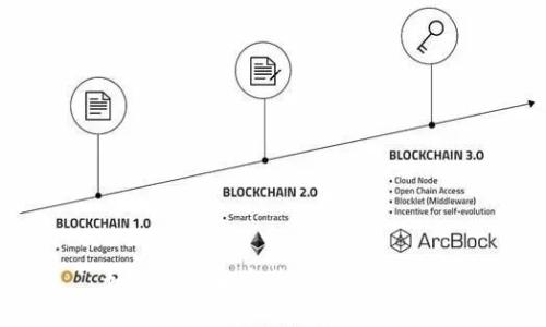 如何下载和安装imToken钱包