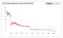 : imToken钱包支持狗币（D