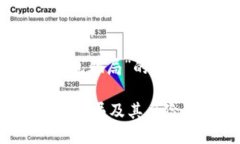注意：关于“Im冷钱包骗局