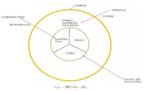 imToken下载及使用全流程详解