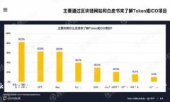  imToken钱包全面支持狗狗币