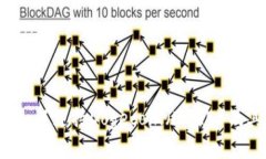  ImToken如何支持Dogecoin（