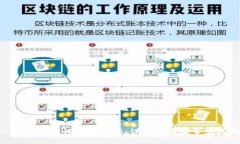 imToken钱包如何修改密码：