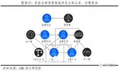 ImToken支持哪些主流数字货