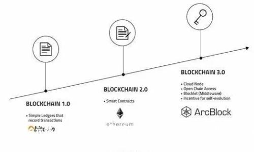 imToken热钱包使用指南:轻松管理你的数字资产