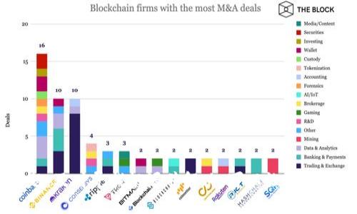   解析imToken无法使用的原因及解决方案 / 
 guanjianci imToken, 数字钱包, 区块链 /guanjianci 

imToken是市面上知名的一款数字钱包应用，专注于以太坊及ERC20代币的管理，其用户界面友好，功能齐全，深受加密货币爱好者的喜欢。然而，有用户可能会遇到imToken无法使用的问题，这对使用数字货币的钱包来说是个很严重的问题。本文将详细解析imToken无法使用的原因，并提供解决方案。

imToken无法使用的常见原因

imToken作为一款数字钱包，可能因多种原因导致无法正常使用。以下是一些常见的问题及解决方案：

strong1. 网络问题/strong
imToken需要网络连接才能正常工作，如果您的互联网连接不稳定或断开，则可能导致应用无法正常启动或连接到区块链网络。您可以尝试更换Wi-Fi、数据流量或重启路由器，以保证网络连接畅通。

strong2. 应用版本过旧/strong
如果您未及时更新imToken，过时的版本可能存在兼容性问题。请访问应用商店，检查是否有可用更新，并进行升级。

strong3. 设备存储不足/strong
确保您的手机存储空间足够。存储不足可能导致应用因无法加载必要数据而无法正常运行。在设置中查看存储使用情况，如果需要，删除不必要的应用或数据。

strong4. 账户或钱包问题/strong
在某些情况下，账户或钱包的设置可能会导致问题，例如，没有正确备份钱包，或输入了错误的助记词。确保您输入的助记词或者私钥是准确的，如果钱包数据丢失，可能将无法恢复。

如何解决imToken无法使用的问题

针对上述问题，您可以逐步尝试以下解决方案：

strong1. 检查网络连接/strong
首先，确保您的设备已连接至可用的网络。尝试使用其他应用或浏览器检查网络是否正常。如有必要，重启路由器或更换网络，确保imToken能够获取到稳定的网络连接。

strong2. 更新应用版本/strong
定期检查并更新imToken应用。进入应用商店（如App Store或Google Play），查找imToken并查看更新记录。如果有新版本，立即下载并安装，以提供更好的性能和安全性。

strong3. 清理设备存储/strong
打开设备的设置，检查存储使用情况。如果发现存储不足，可以考虑删除不必要的应用或数据，腾出空间。此外，也可以尝试清除imToken的缓存数据，这能解决一些软件运行中的小故障。

strong4. 账户和钱包恢复/strong
如误输入助记词或私钥导致无法进入钱包，您需确保备份正确。如果丢失备份，恢复钱包或数据将变得非常困难。所以，日常使用imToken前，请确保您妥善保存助记词等重要信息，并定期备份。

如何选择合适的数字钱包？

选择合适的数字钱包对于安全存储和管理加密货币至关重要。以下是一些选择数字钱包时需要考虑的因素：

strong1. 安全性/strong
安全性是选择数字钱包时最重要的因素之一。查看钱包的安全功能，如双因素认证、生物识别、冷存储等。imToken就通过更高的加密技术和安全级别，让用户的资产得到有效保护。

strong2. 用户体验/strong
钱包的用户界面和用户体验应流畅易用，尤其是对初学者来说。imToken提供直观的操作界面，使得用户即便是新手也能轻松上手。因此，在选择数字钱包时，应考虑平台的易用性。

strong3. 兼容性/strong
检查钱包是否支持您打算使用的区块链和代币。例如，如果您希望管理ERC20代币，确保所选钱包支持以太坊及其相关代币。

strong4. 社区和支持/strong
选择有良好社区支持和客服体系的钱包，如imToken提供的多种语言支持与丰富的文档，可帮助用户及时解决问题。

imToken的未来发展趋势如何？

随着区块链技术和加密货币市场的发展，imToken作为一款数字钱包，其未来发展也将面临新的机遇与挑战。

strong1. 多链支持/strong
未来，imToken可能会增加对更多区块链的支持，以便用户可以在同一钱包中管理更多种类的加密资产。随着Layer 2、跨链技术的不断发展，这将使得交易更加便捷高效。

strong2. 完善的金融服务/strong
作为数字钱包，imToken不仅可以用于资产存储与管理，还可以提供更多金融服务，如借贷、交易、流动性挖矿等，以应对用户对金融创新的需求。

strong3. 用户隐私保护/strong
在数字货币日益普及的背景下，用户对隐私保护的需求不断增加，imToken未来可能会在加密技术上加大投入，以确保用户的资产安全及隐私保护。

strong4. 教育与普及/strong
随着用户基础的扩大，imToken将可能更注重用户教育，通过提供高质量的教育资源，帮助用户了解区块链技术及加密资产管理，以提升用户的使用体验与信任度。

用户如何提高imToken的使用效率？

提高imToken使用效率可以极大地提升用户的体验，以下是一些建议： 

strong1. 定期更新软件/strong
确保始终使用最新版本的imToken，这可以确保您使用的是最新的功能和安全补丁，提升使用效率。

strong2. 学习使用高级功能/strong
imToken内置了一些高级功能（如DApp浏览器、去中心化交易所等），用户主动学习和尝试这些功能，可以进一步提升交易的灵活性和效率。

strong3. 参与社区活动/strong
参与imToken的社区活动，可以获得最新的行业资讯、更新信息与最佳实践，提升您对平台的熟悉程度和使用效率。

strong4. 做好资产管理/strong
定期检查和管理钱包中的资产，了解市场动态。设置价格提醒、股票监控等工具，以便及时调整投资策略，提升资产增值的效率。

总之，imToken是一个功能强大的数字钱包，用户在使用过程中要注意安全性与便捷性，确保使用体验的提升。若遇到无法使用的问题，及时寻找根源并解决，可以让您的区块链投资之旅更加顺利。