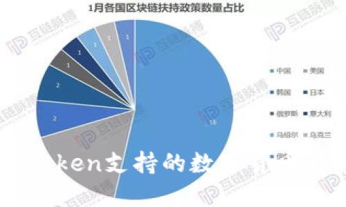 imToken支持的数字货币一览