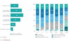 最佳比特币钱包推荐及使