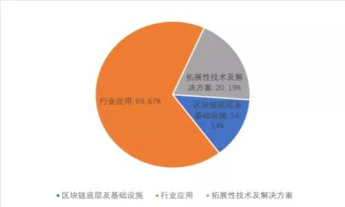 : 如何下载ERC20-USDT钱包：详细指南